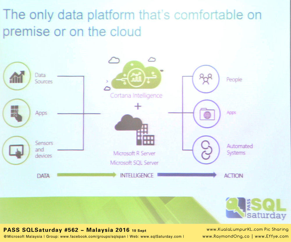 pass-sql-saturday-no-562-malaysia-2016-at-microsoft-malaysia-menara-3-petronas-klcc-sql-server-professionals-raymond-ong-effye-media-online-advertising-website-development-education-b28