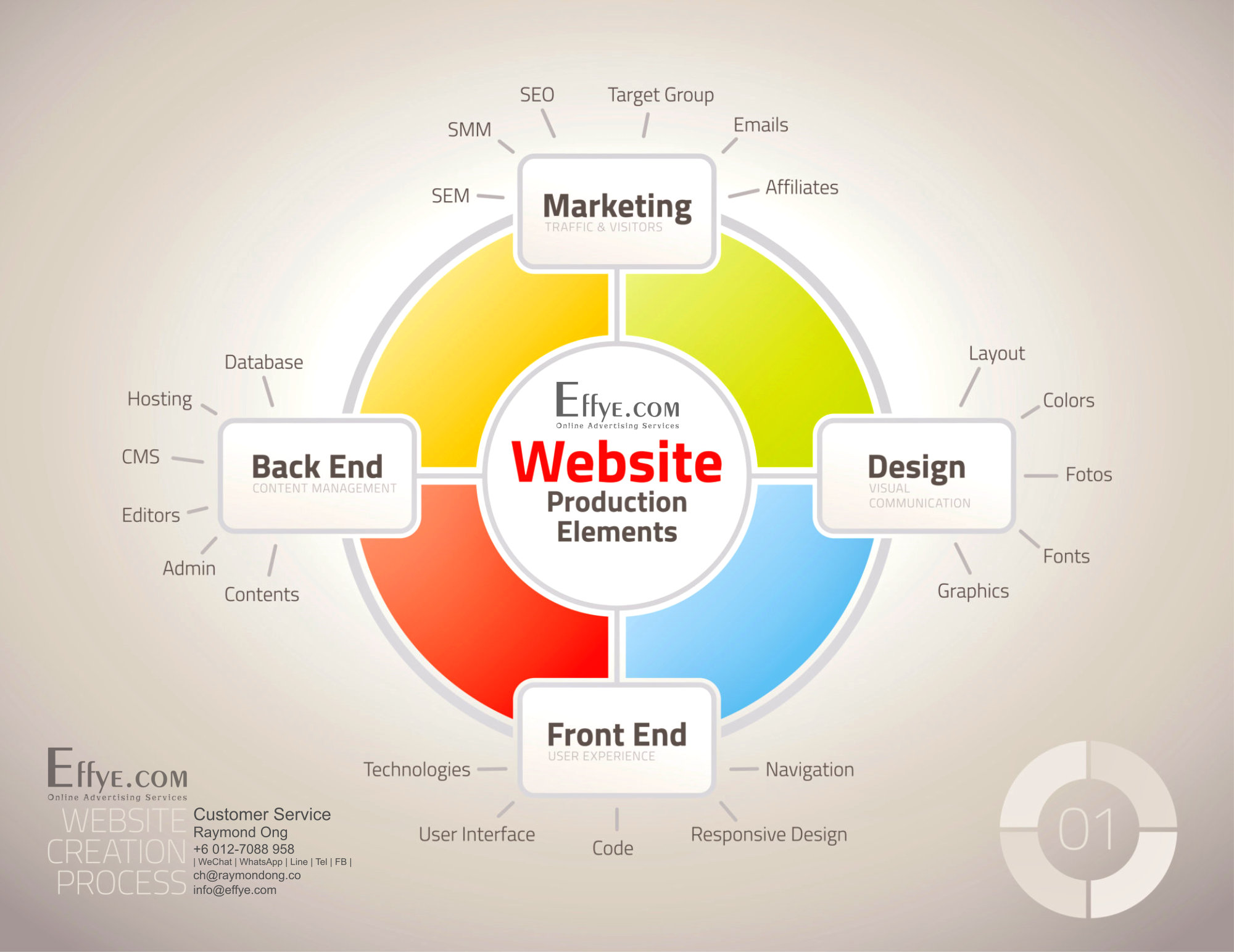 Effye Malaysia Website Design Kuala Lumpur Website Design Taiwan Website Design China WebsiteDesign Indonesia Website Design Singapore Website Design Online Media Advertising Web Develop